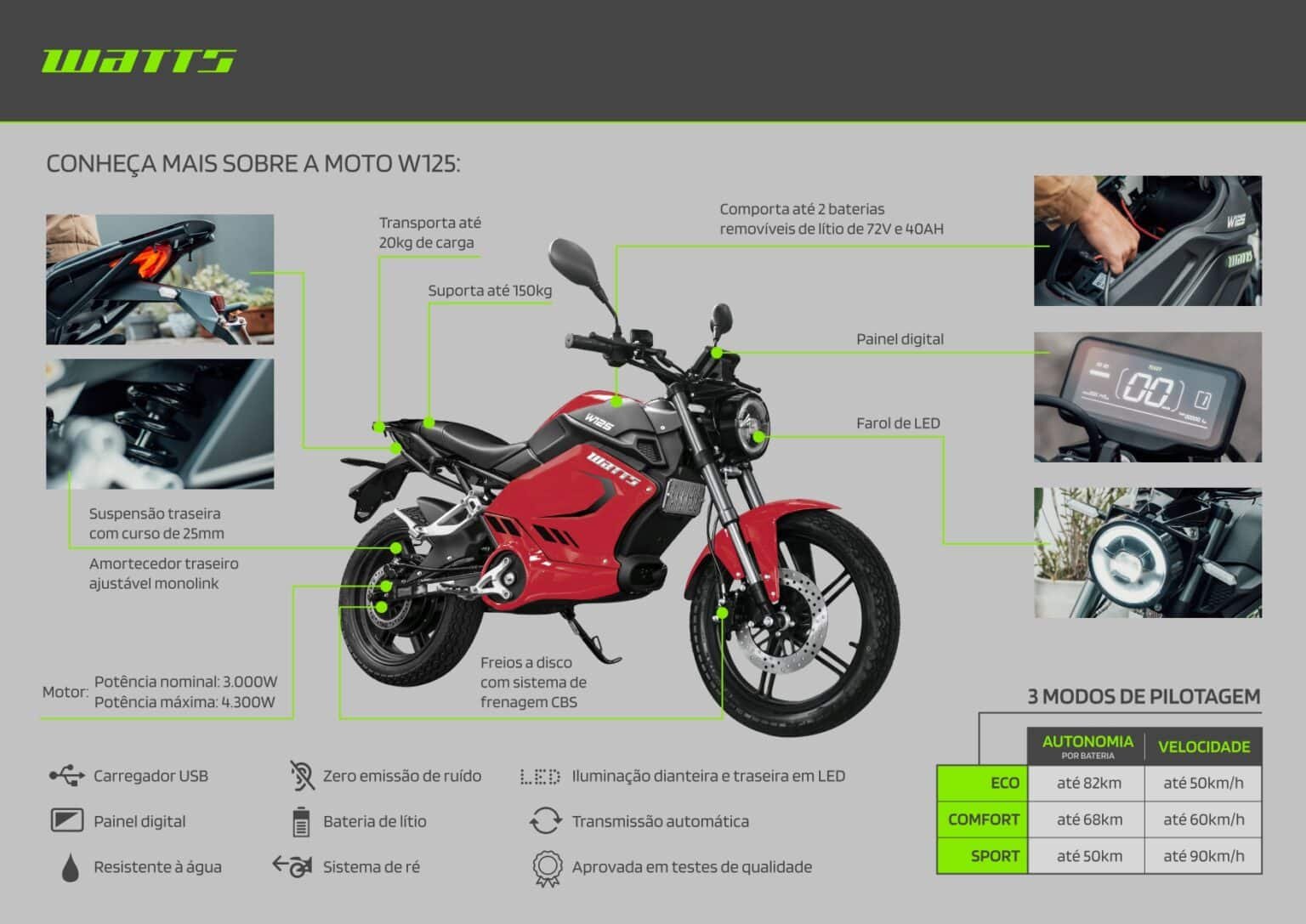 W125 Rectifier Moto Elétrica W125 – starwattscuritiba.com.br
